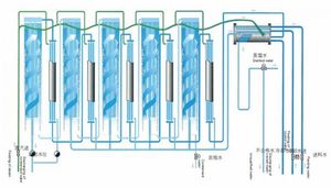 LD型多效蒸馏水机工艺流程图